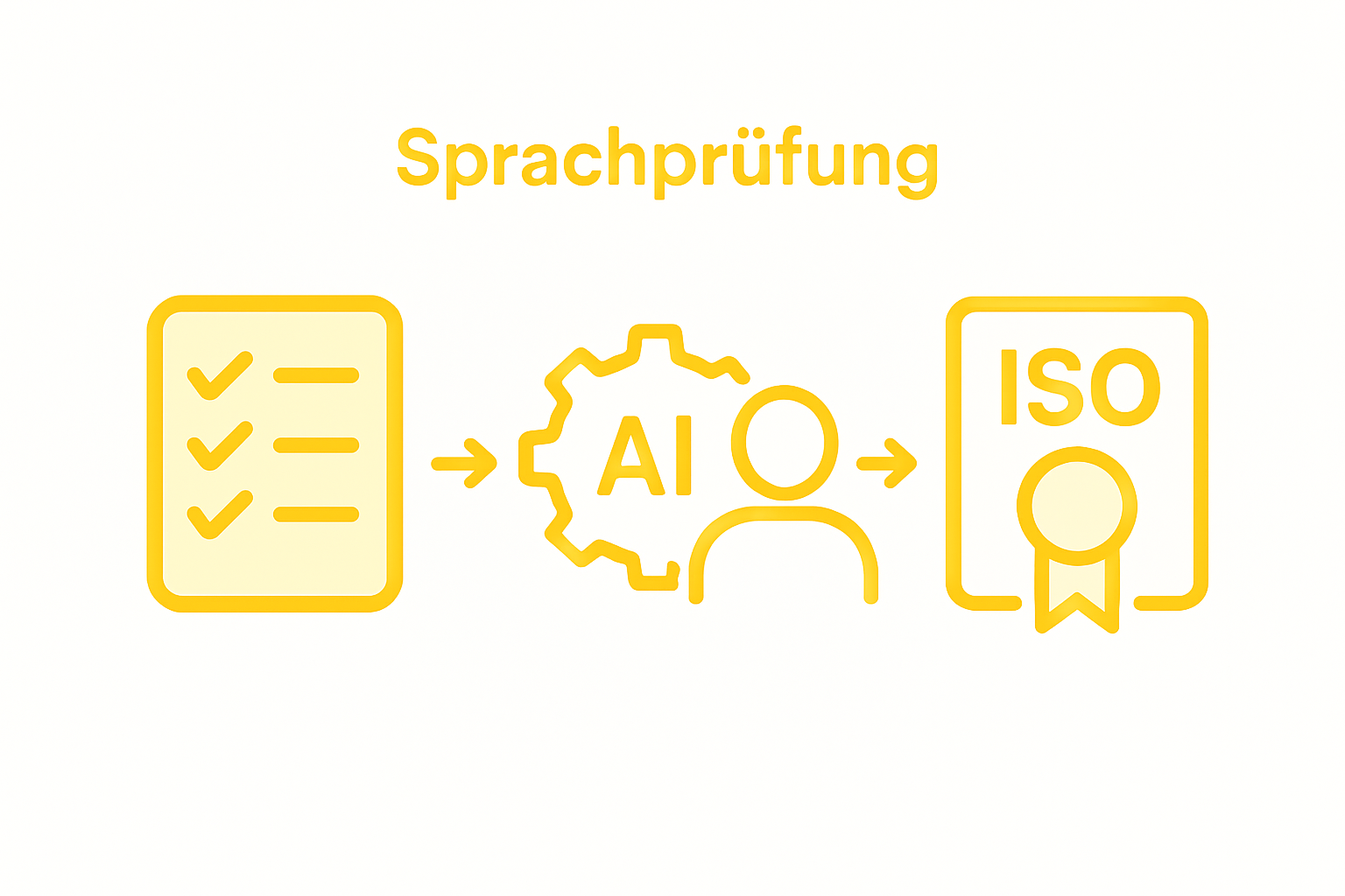 Schritt-für-Schritt-Infografik zum Ablauf der Übersetzungsprüfung