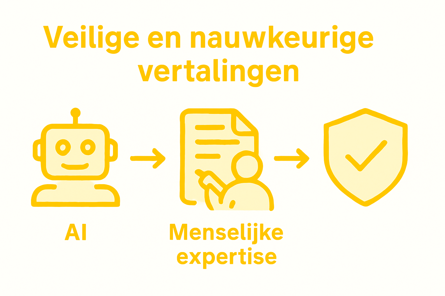 Overzicht: zo verloopt een vertaling door AI versus een menselijke vertaler