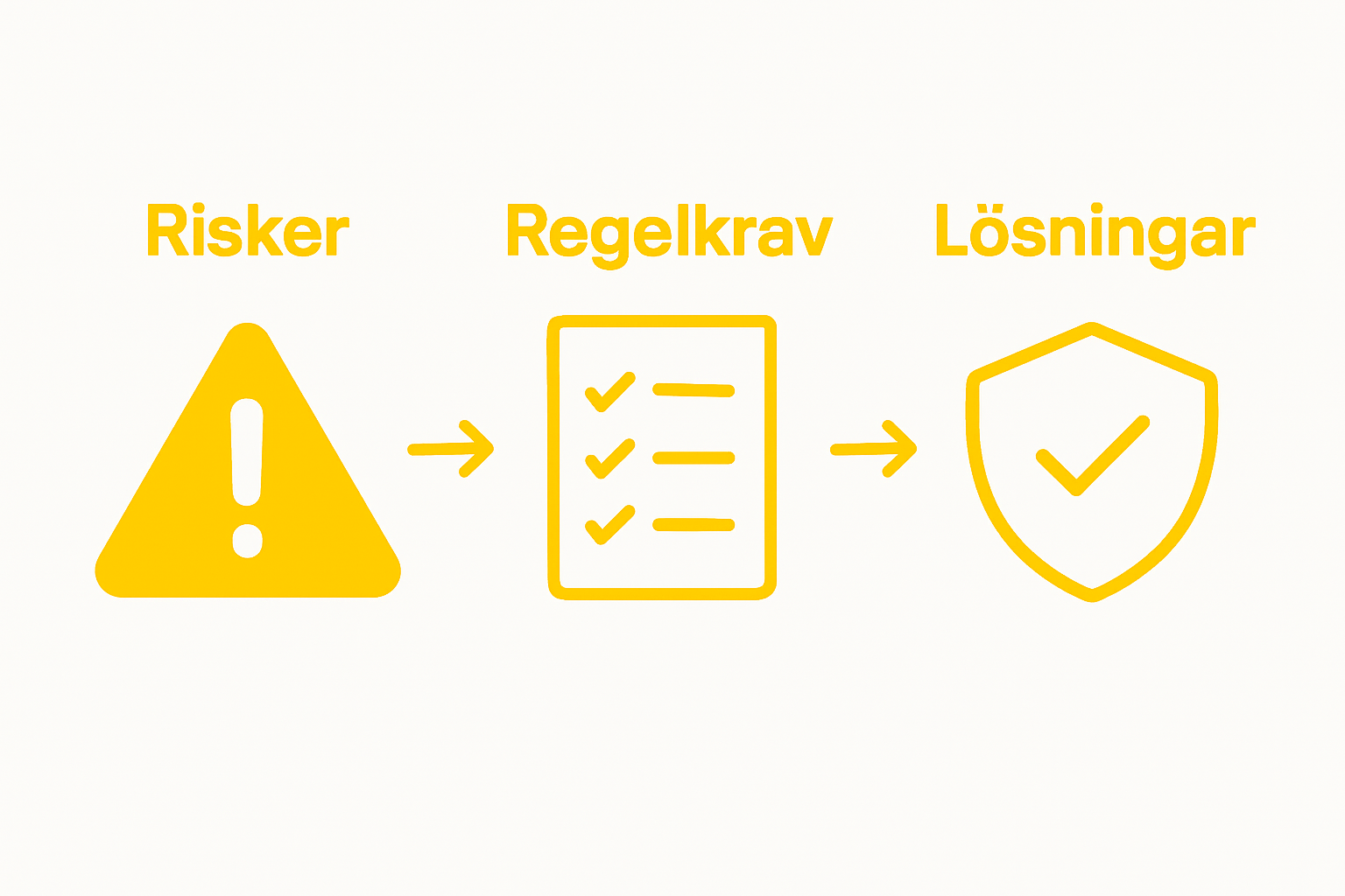Översikt: Så kan du jämföra regelefterlevnadsrisker och åtgärder