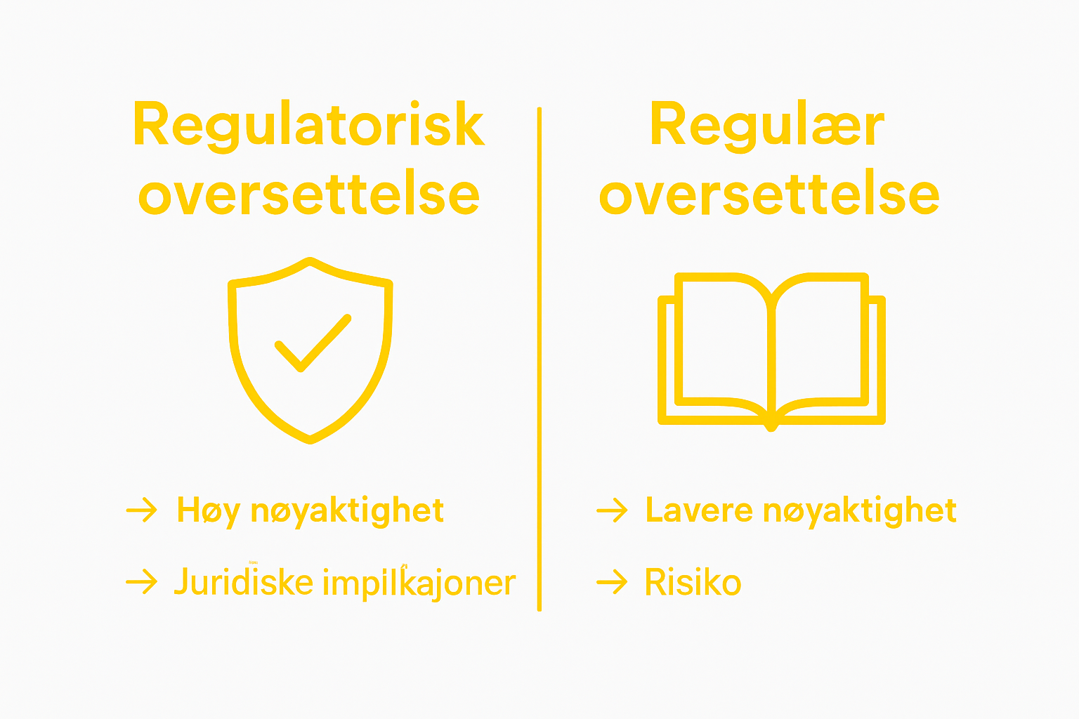 Infografikk: Forskjeller mellom fagoversettelse og vanlig oversettelse