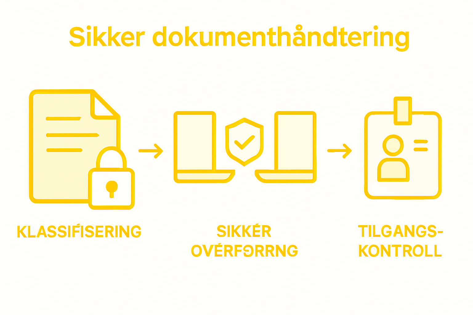 Illustrasjon som viser trygg håndtering av dokumenter