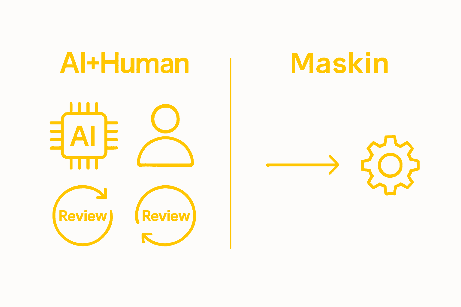 Infografikk som viser forskjellen mellom oversettelser gjort av kun maskiner, og oversettelser der mennesker og kunstig intelligens samarbeider.