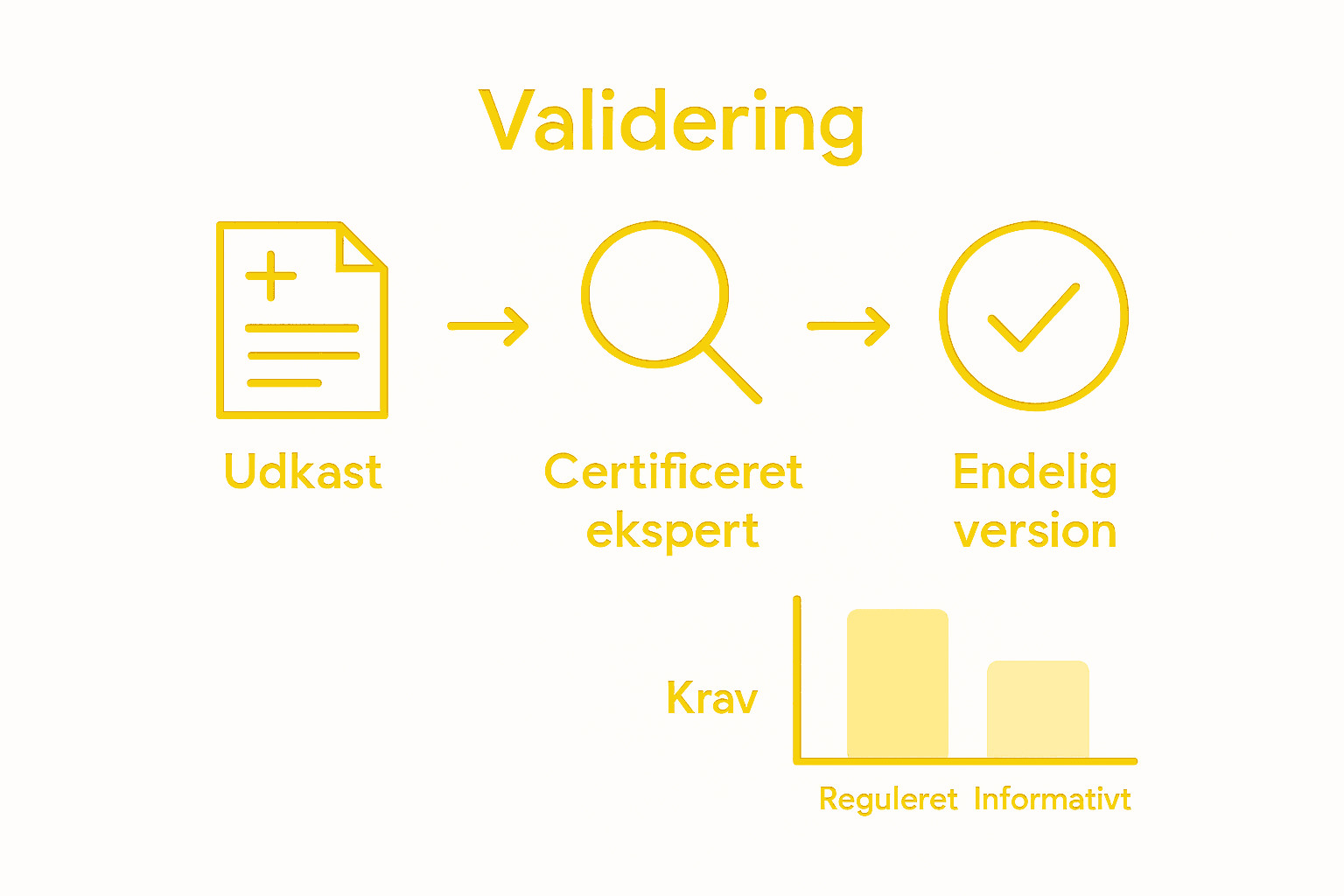 Illustration: Sådan sikrer du korrekt medicinsk oversættelse – trin for trin