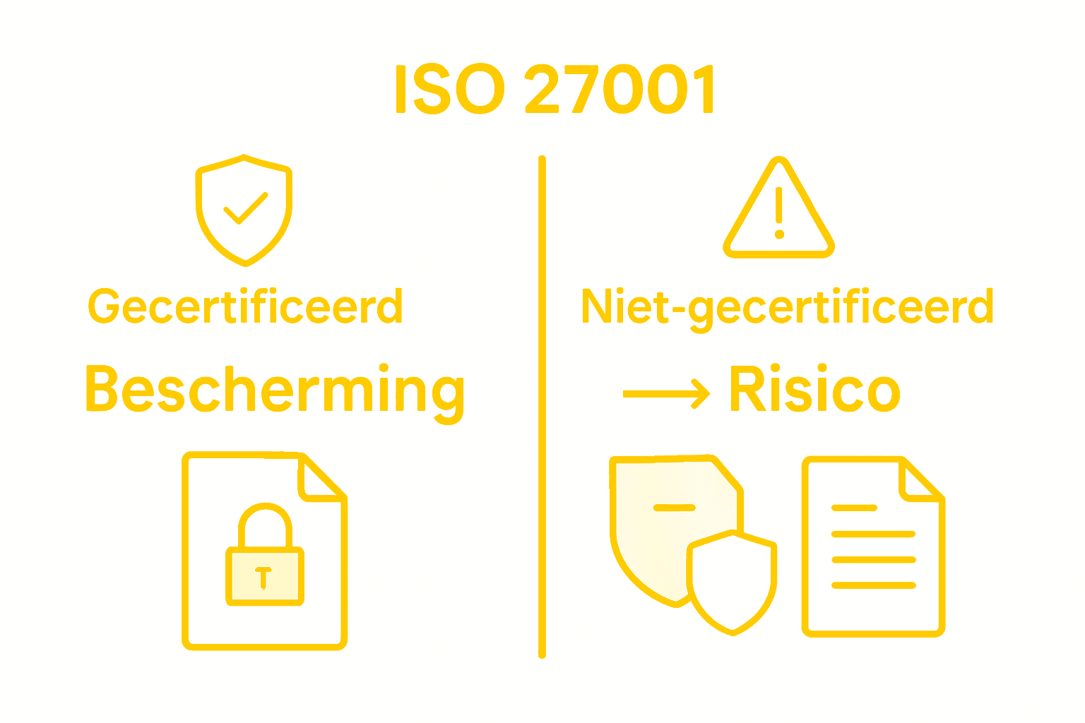 Infographic: het verschil tussen gecertificeerde en niet-gecertificeerde beveiliging in één oogopslag