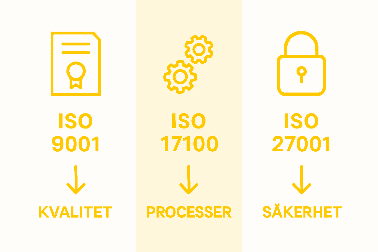 Översiktlig jämförelse av olika ISO-standarder för språk