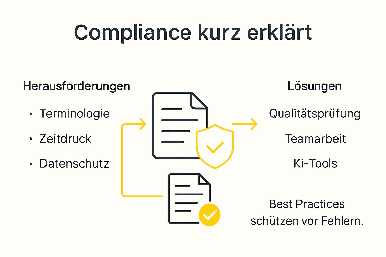 Übersetzungen sicher und regelkonform gestalten: Wichtige Fakten auf einen Blick