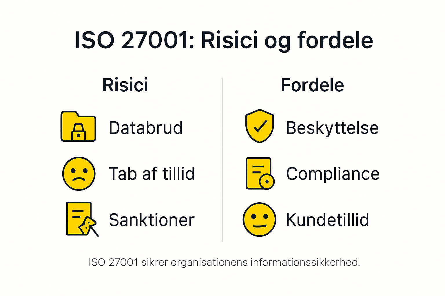 Infografik om ISO 27001 risici og fordele