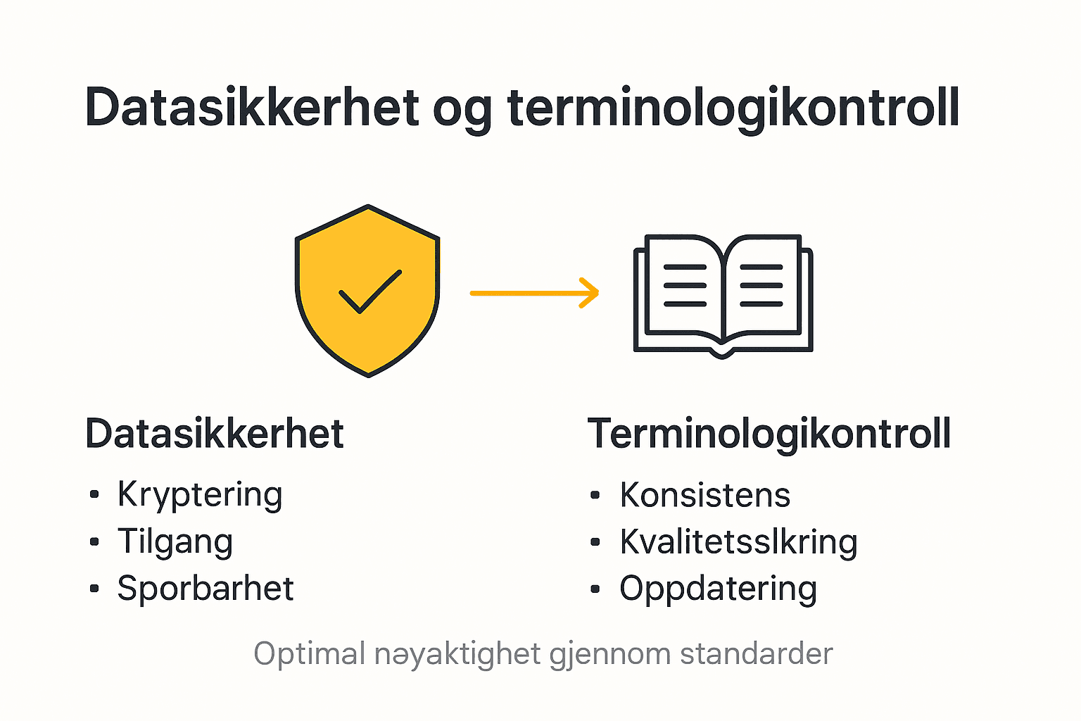 Infografikk som gir en oversikt over sikkerhetstiltak og sentrale begreper
