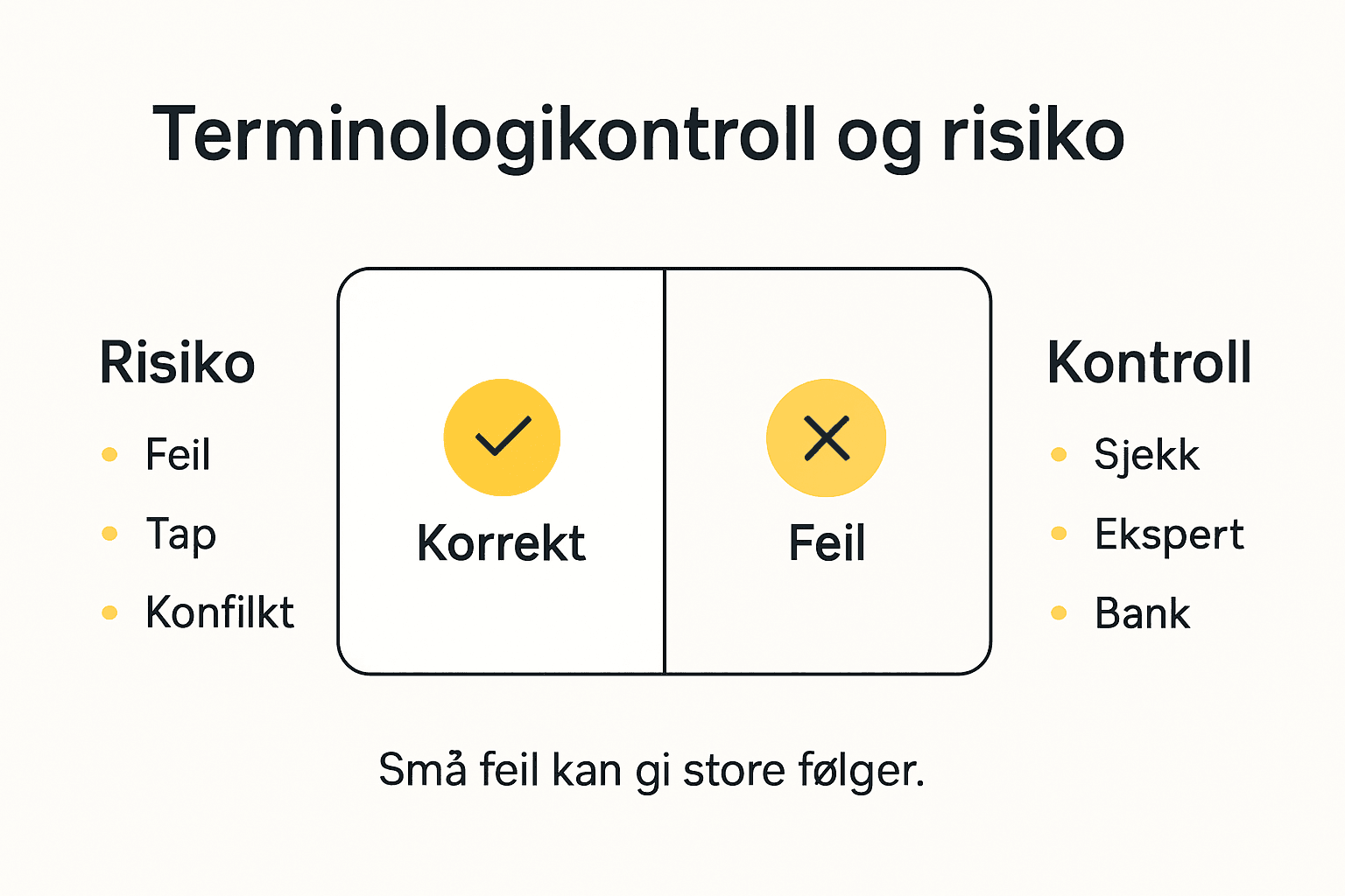 Infografikk: Slik sikrer du kvalitet og minimerer risiko ved oversettelser