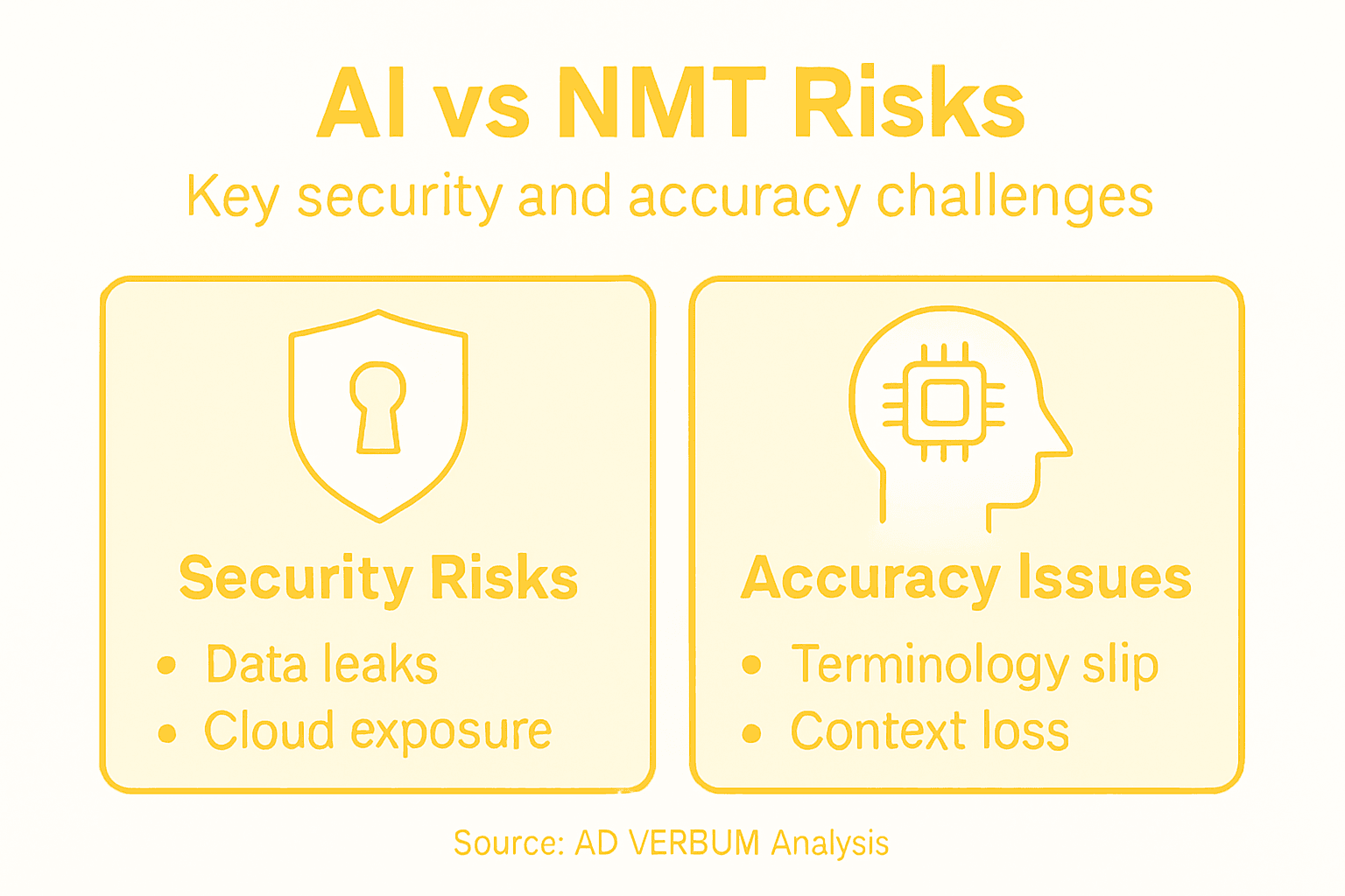 Infographic summarizing AI vs NMT security and accuracy risks