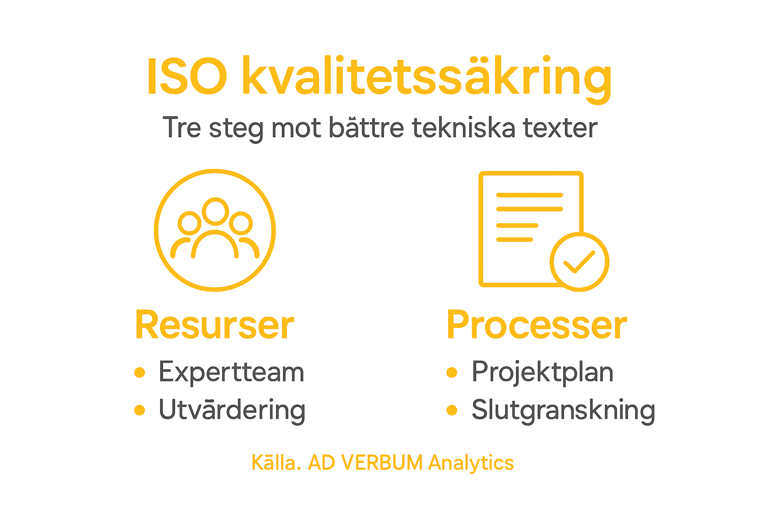 Grafik som förklarar hur ISO-standard säkerställer kvaliteten på översättningar