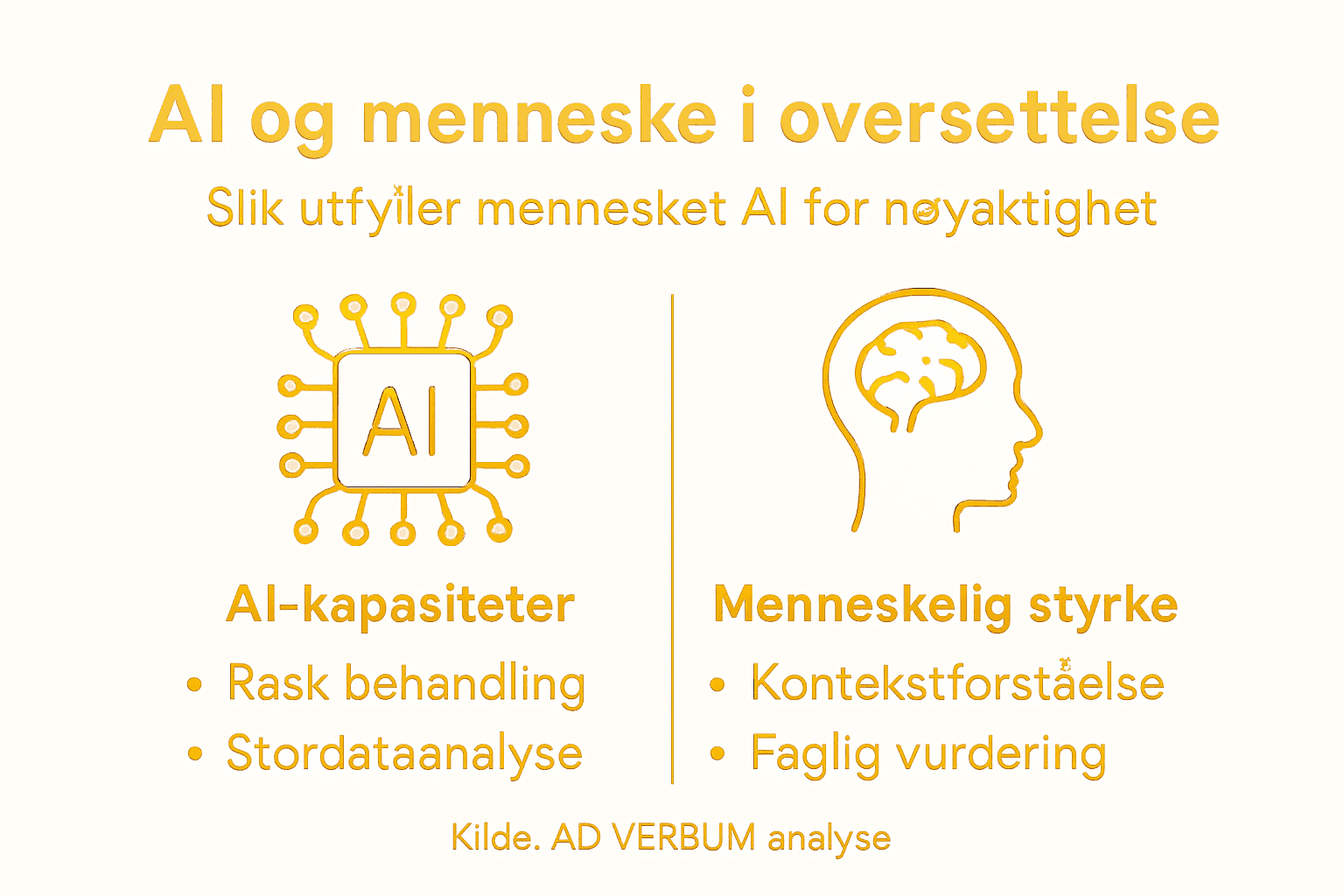 Infografikk: Kunstig intelligens versus menneskelig oversettelse
