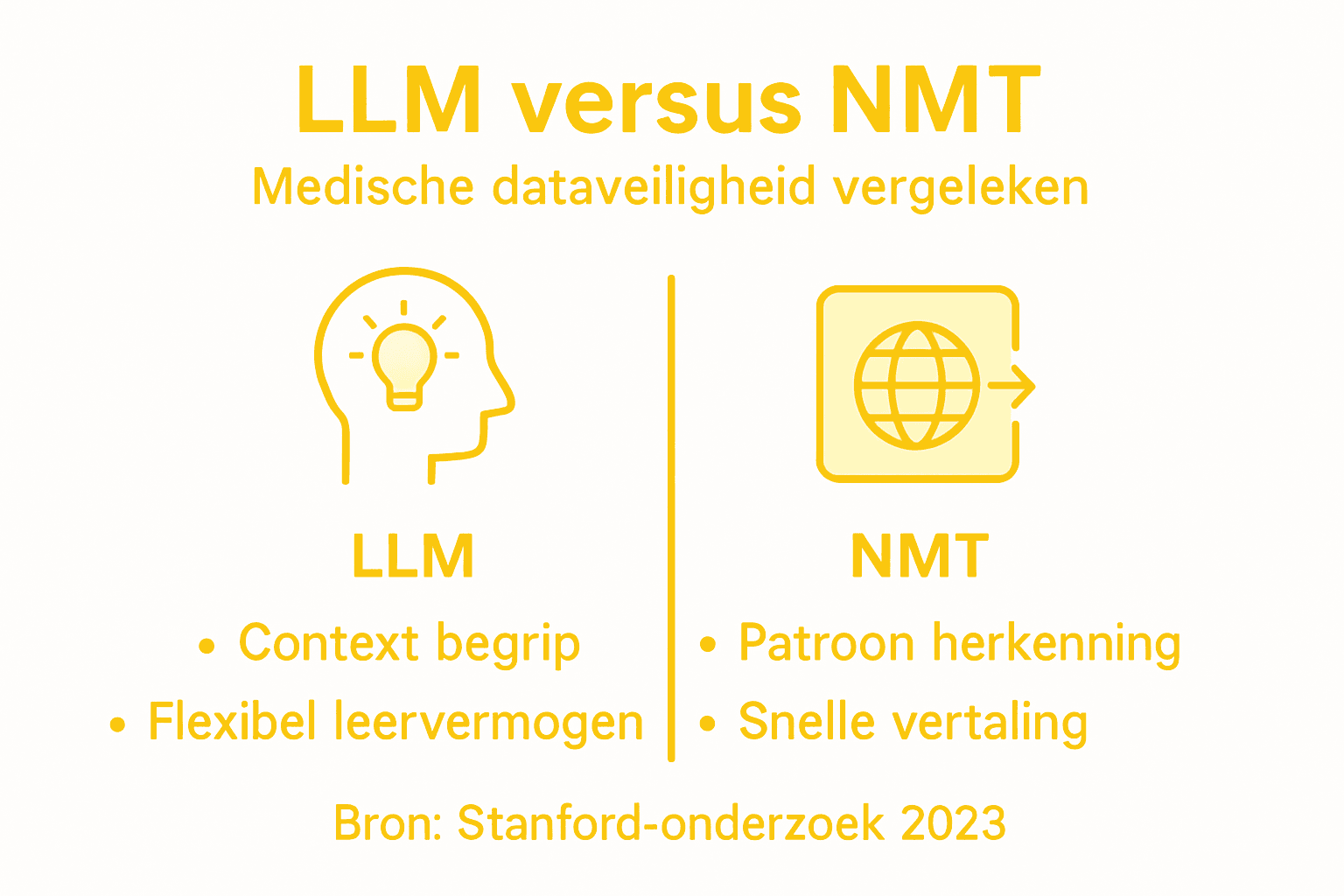 Infographic: de verschillen tussen LLM- en NMT-technologie op een rij