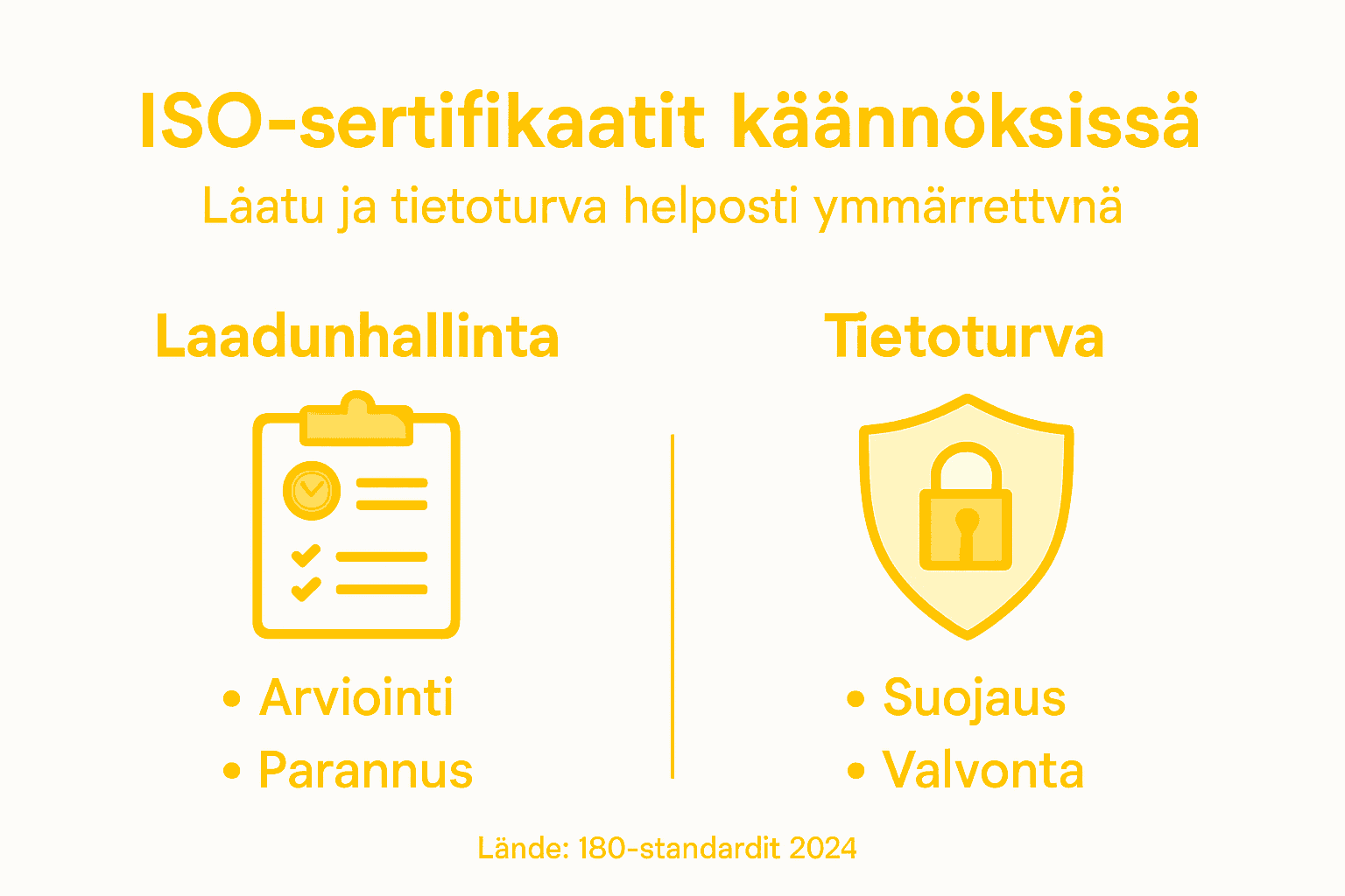 Infografiikka, joka havainnollistaa ISO-standardien merkitystä laadun ja tietoturvan varmistamisessa.
