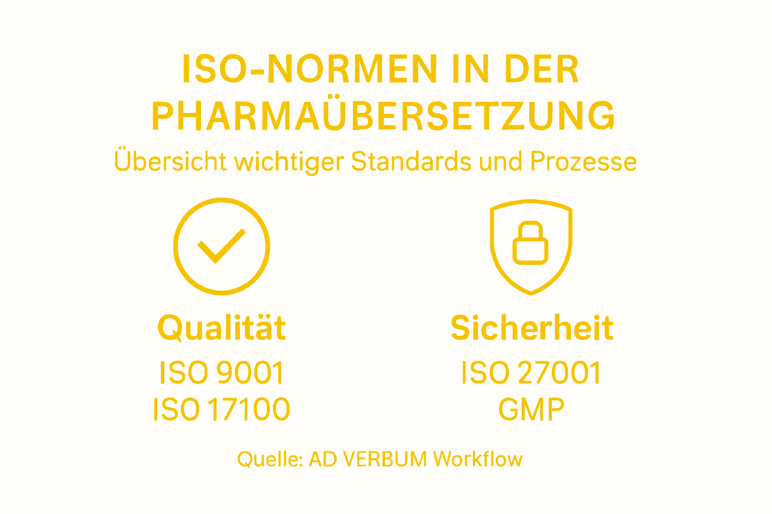 Übersicht: Wichtige ISO-Standards für die pharmazeutische Übersetzung