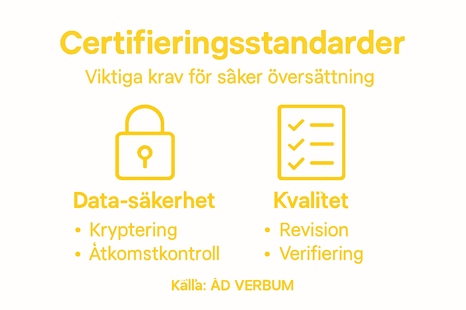 Översiktlig infografik: så funkar olika certifieringar och deras krav