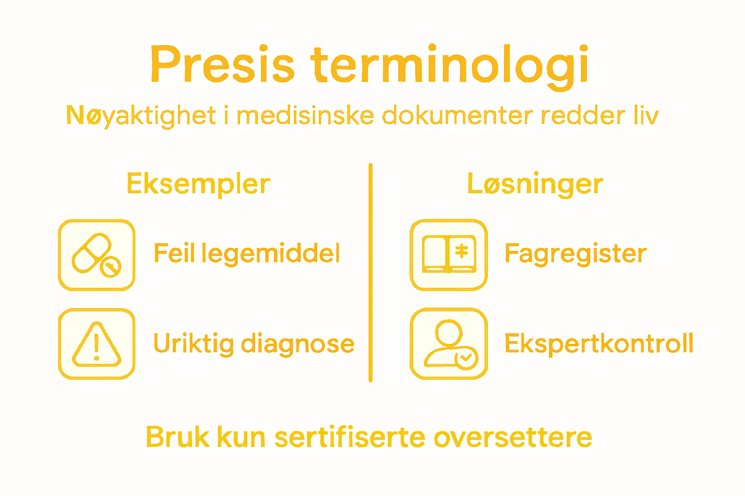 Infografikk som viser hvor viktig det er med nøyaktig medisinsk terminologi – og hva som kan skje hvis begrepene brukes feil.