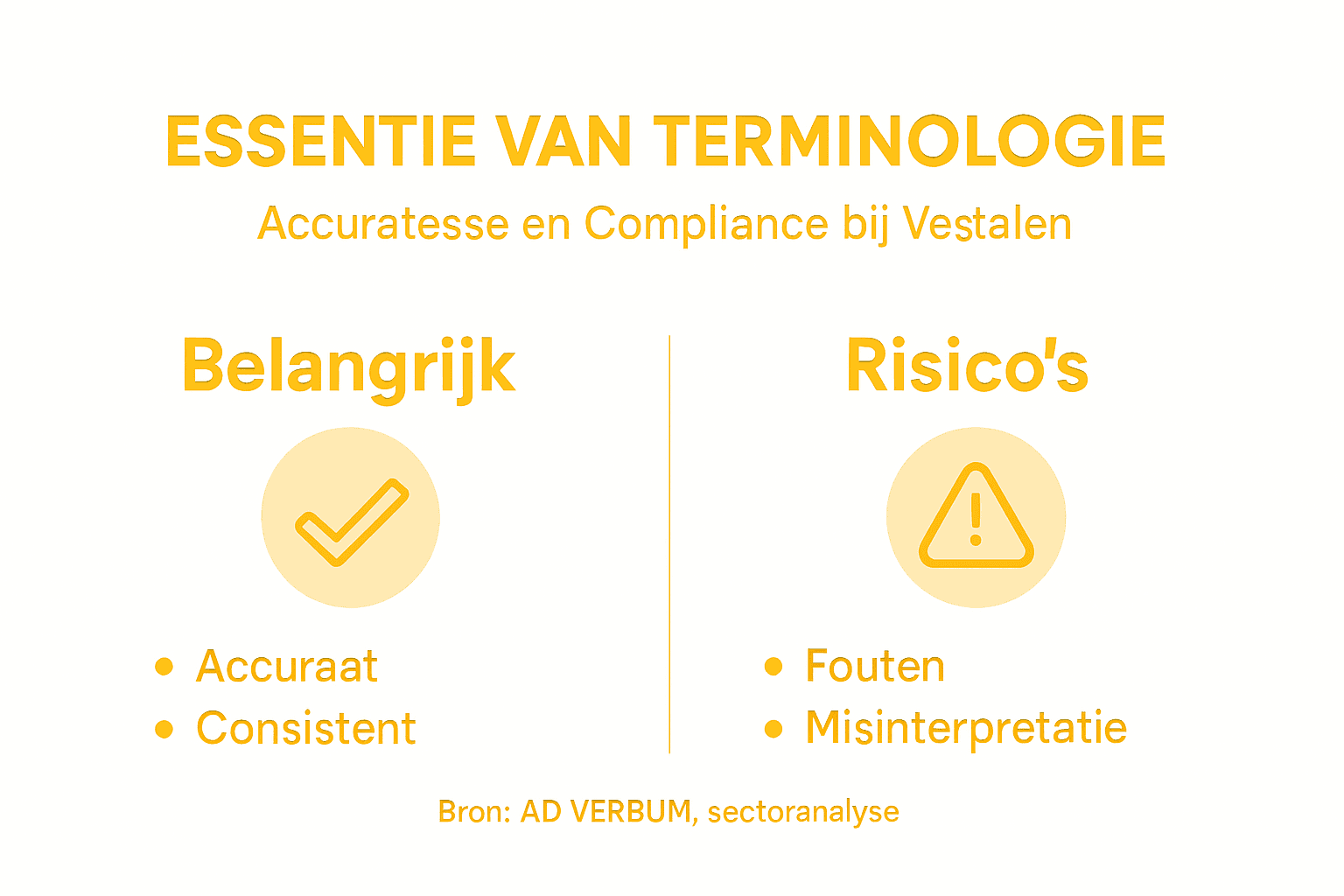 Overzicht: belangrijke begrippen en regelgeving