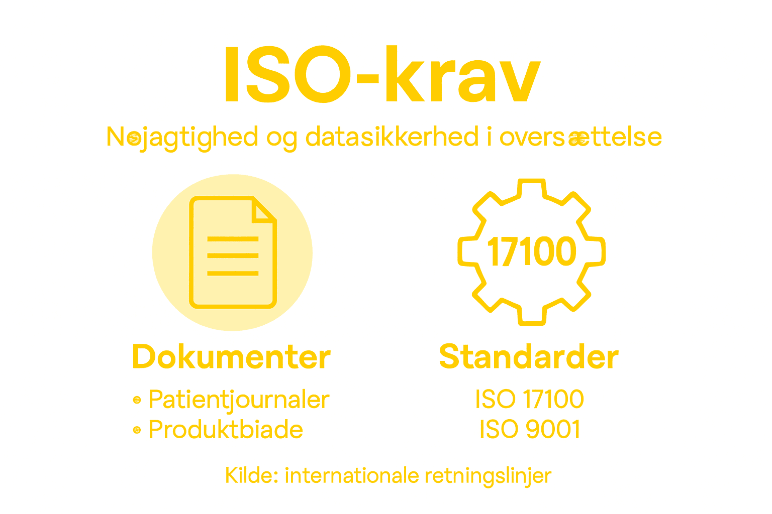 Oversigt over ISO-krav og dokumentationstyper