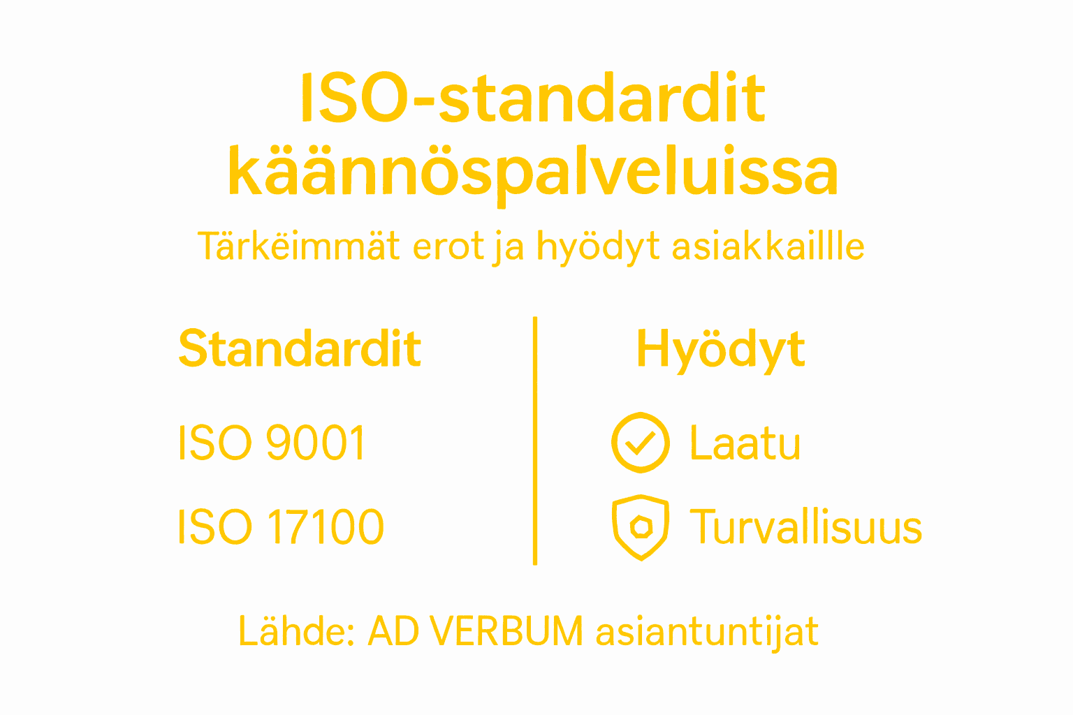Infografiikka: Miten ISO-standardit eroavat käännöspalveluissa?