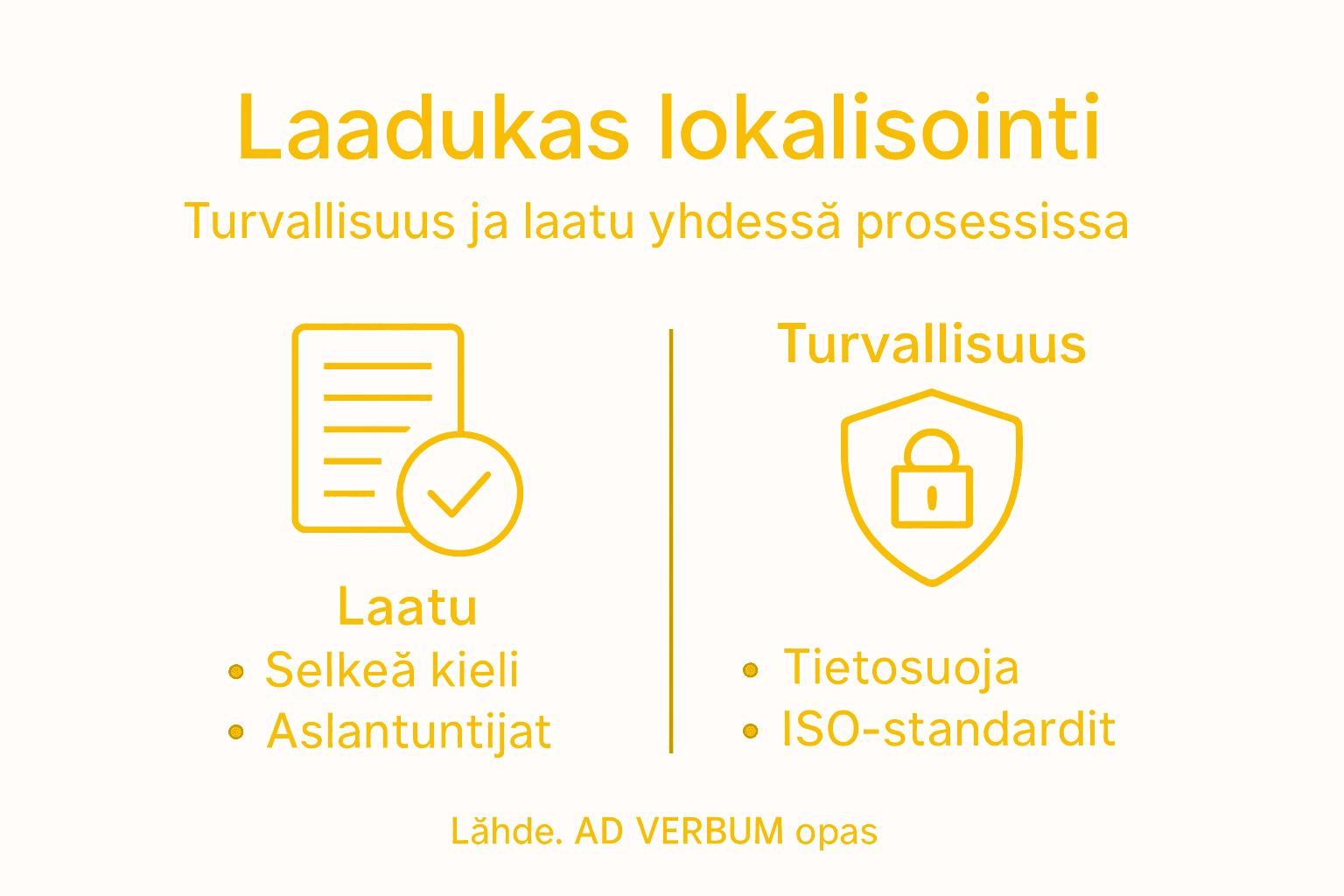 Infograafi: lokalisoinnin laatu ja tietoturva