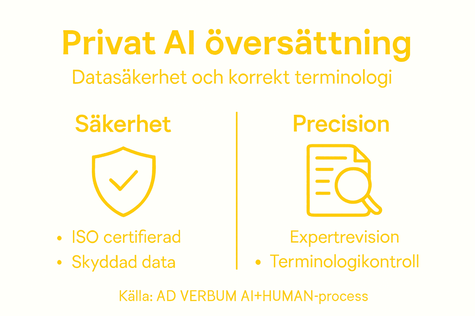 Överskådlig grafik som visar fördelarna med att använda privat AI-översättning