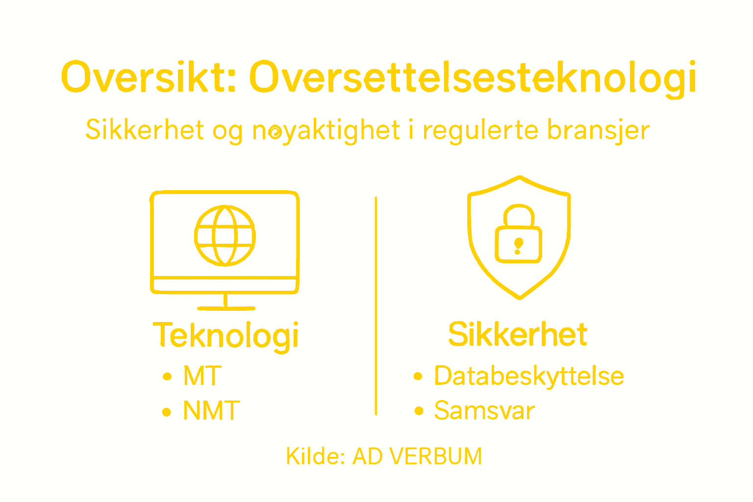 Visuell guide om teknologi og trygghet i oversettelsesarbeid