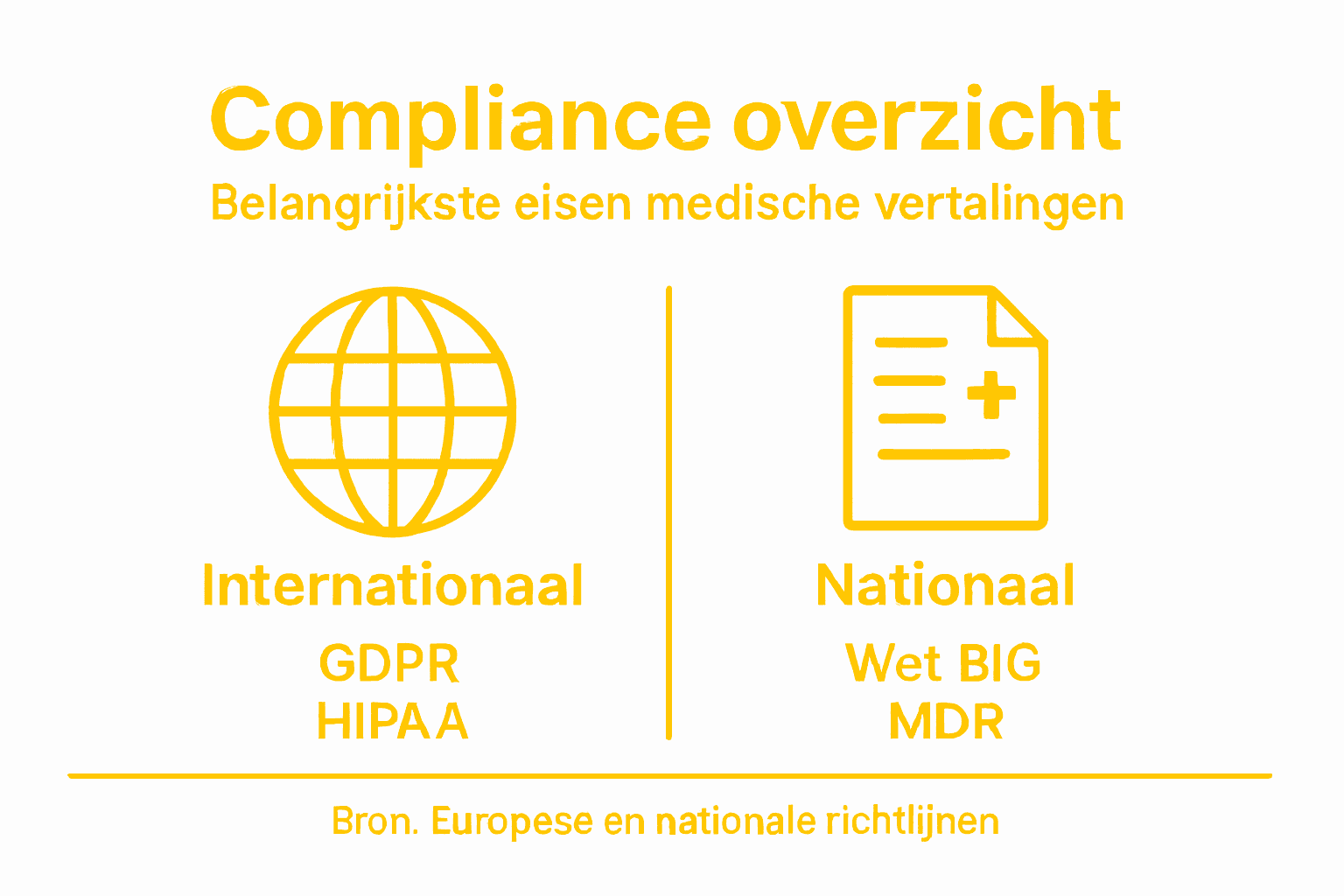 Infographic: waar moeten medische vertalingen aan voldoen?