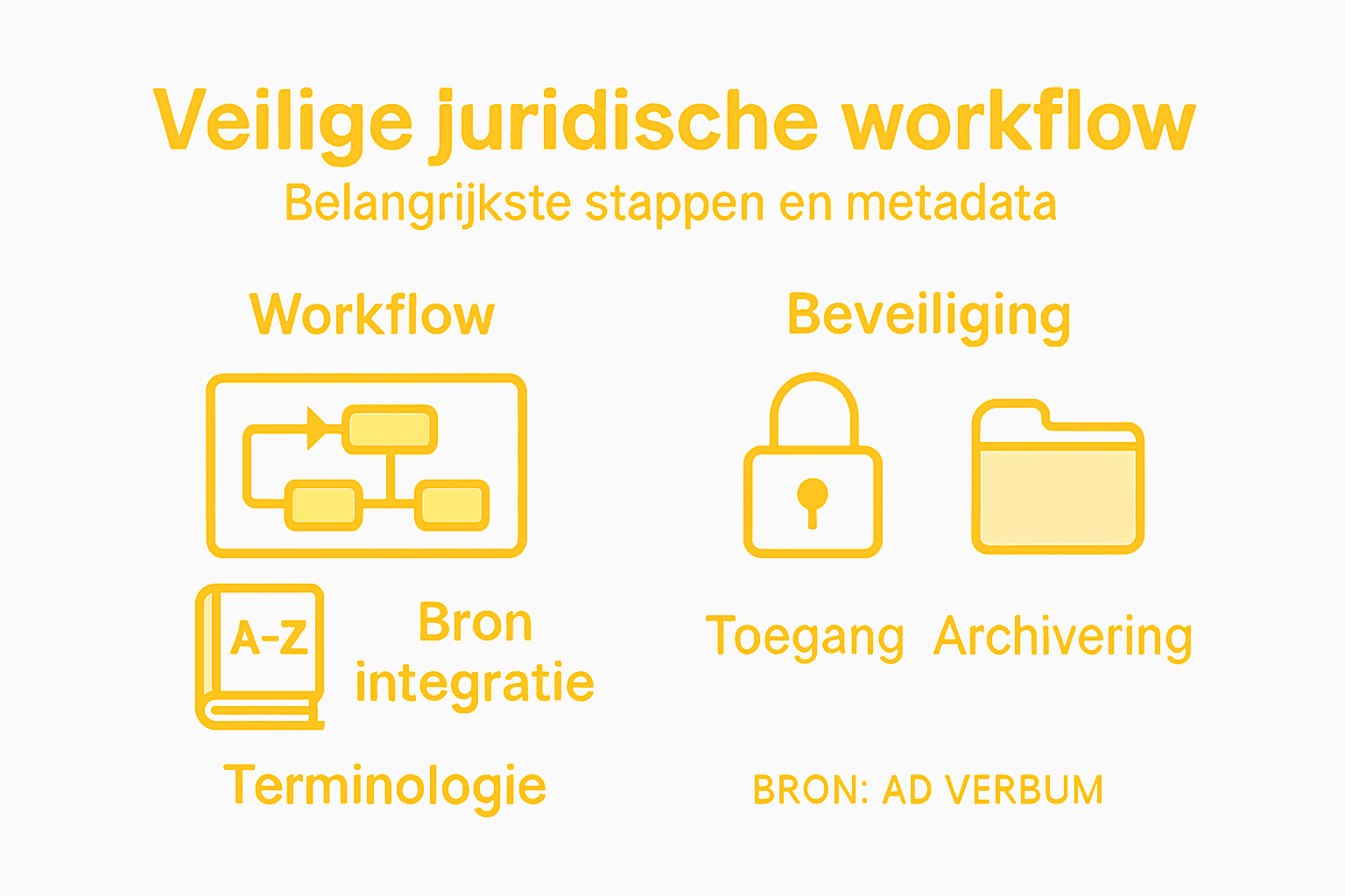 Infographic met workflow en beveiliging juridische vertalingen