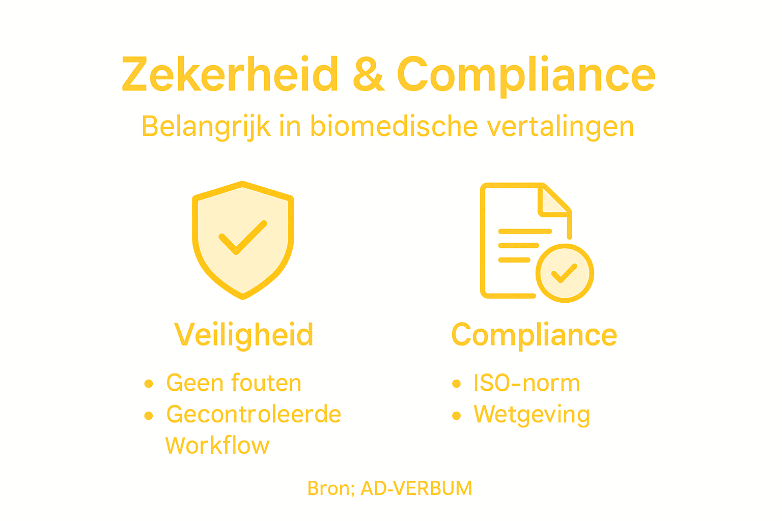 Infographic: veiligheid en naleving binnen biomedische vertalingen