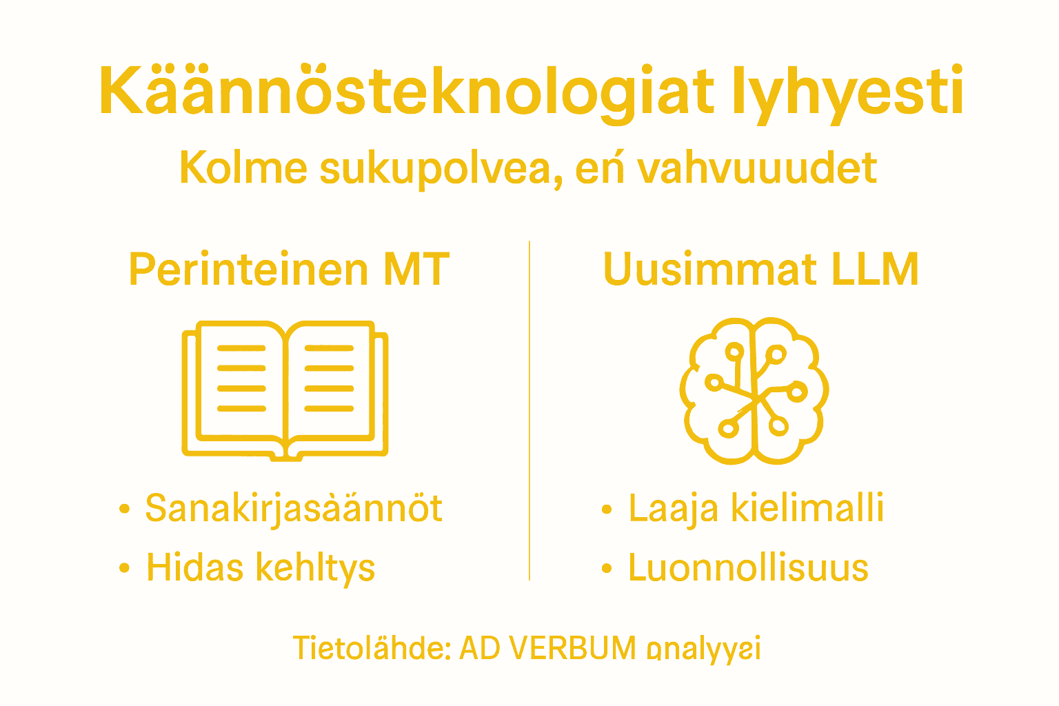 Kuvallinen katsaus käännösteknologioiden kehitykseen