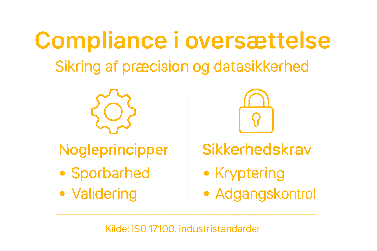 Visuel guide til vigtige compliance-områder og sikkerhedskrav