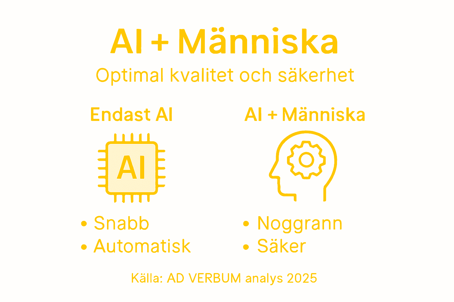 Så påverkar AI kvaliteten i vårt arbete – en översikt i siffror och fakta