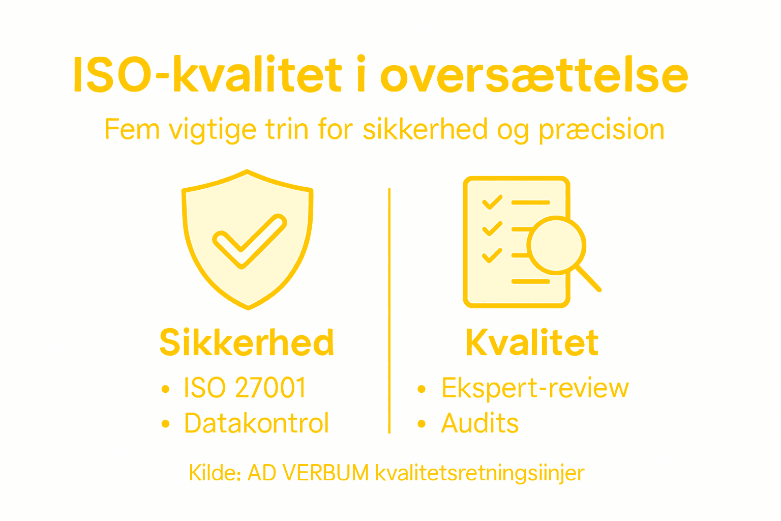 Grafisk oversigt: Sådan sikrer ISO-standarder høj kvalitet i oversættelser