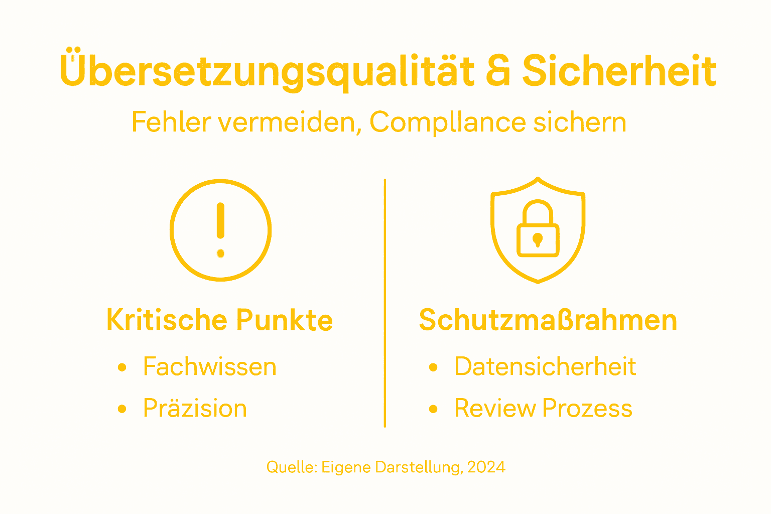 Grafik: Übersetzungsqualität und Datensicherheit im Überblick