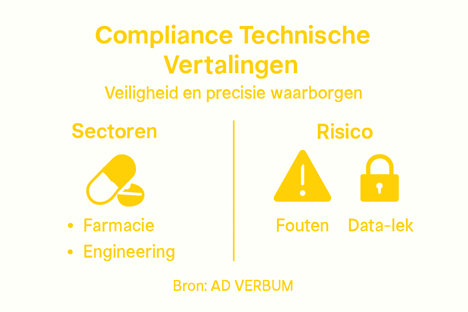 Infographic: voldoen aan regelgeving bij technische vertalingen