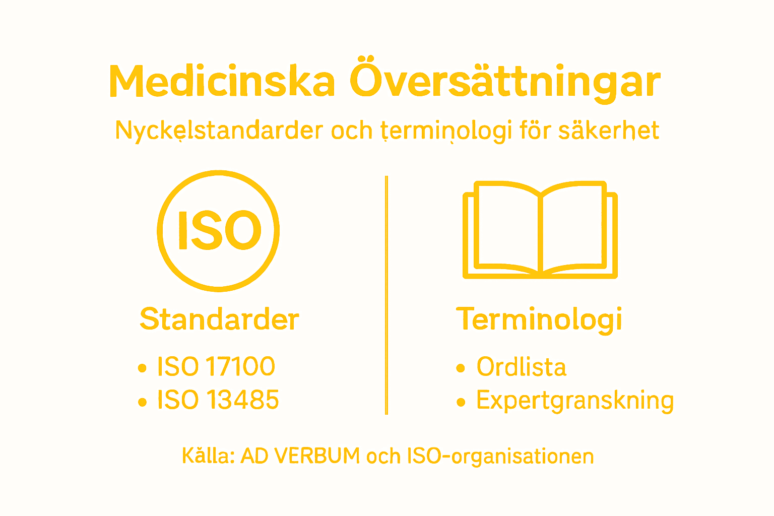 Visuell guide till standarder och medicinska termer