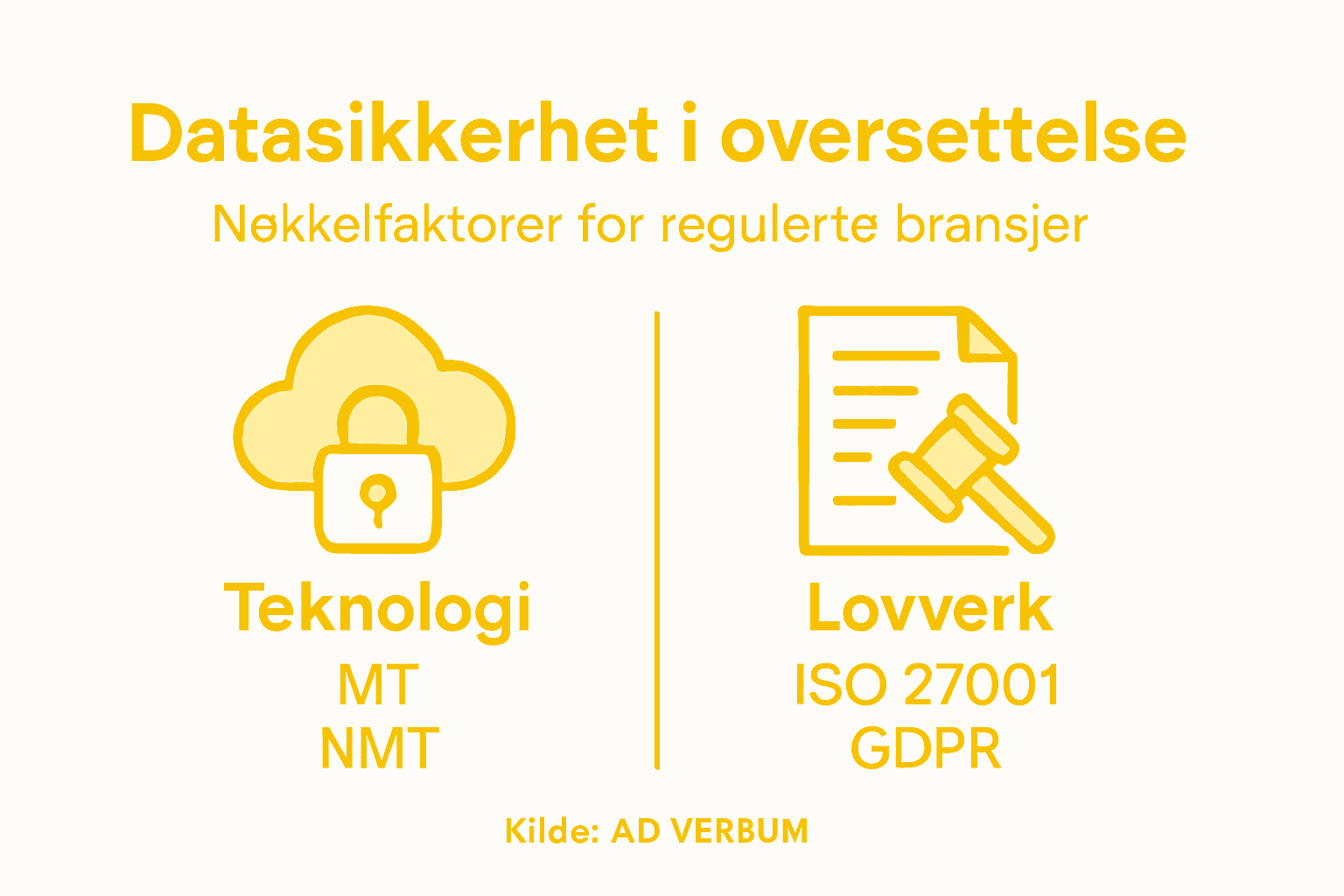 Infografikk: Viktige sikkerhetsfaktorer ved håndtering av oversettelsesdata