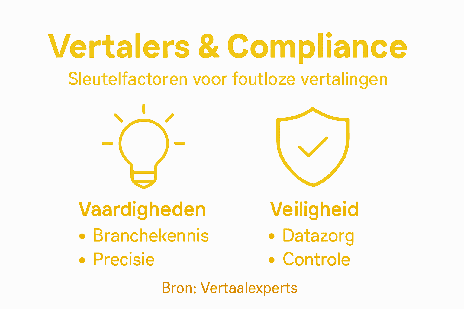 Infographic: Belangrijke aandachtspunten voor vertalers rondom compliance