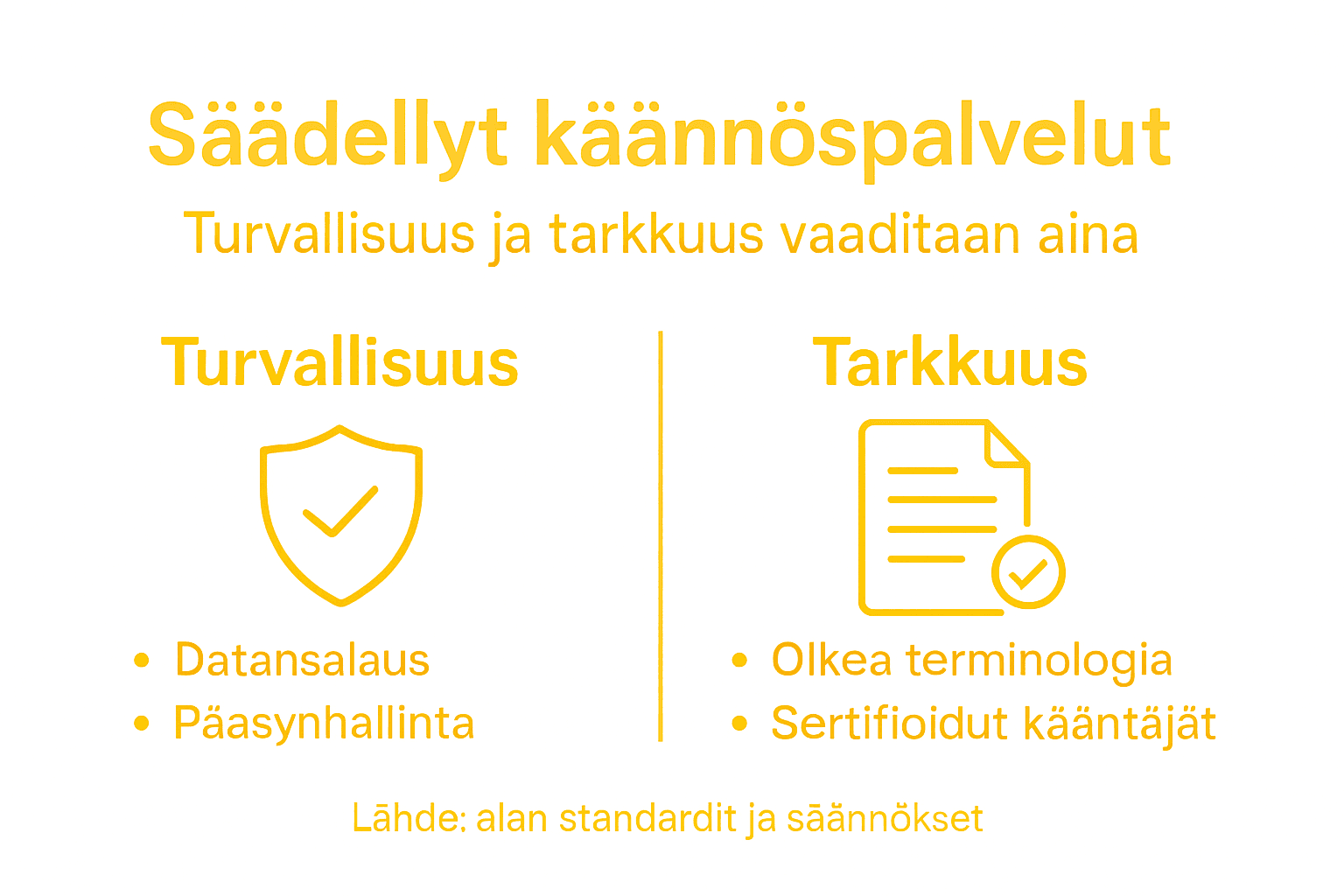 Infografiikka: Käännöspalveluiden erityisvaatimukset säännellyillä toimialoilla