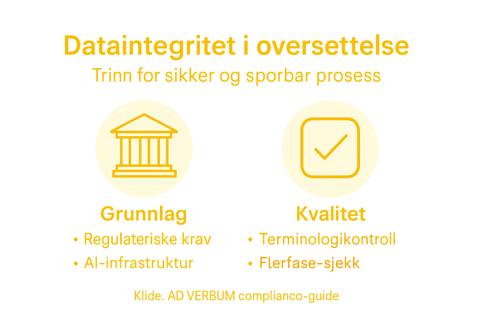 Grafisk oversikt over de viktigste stegene for å sikre dataintegritet