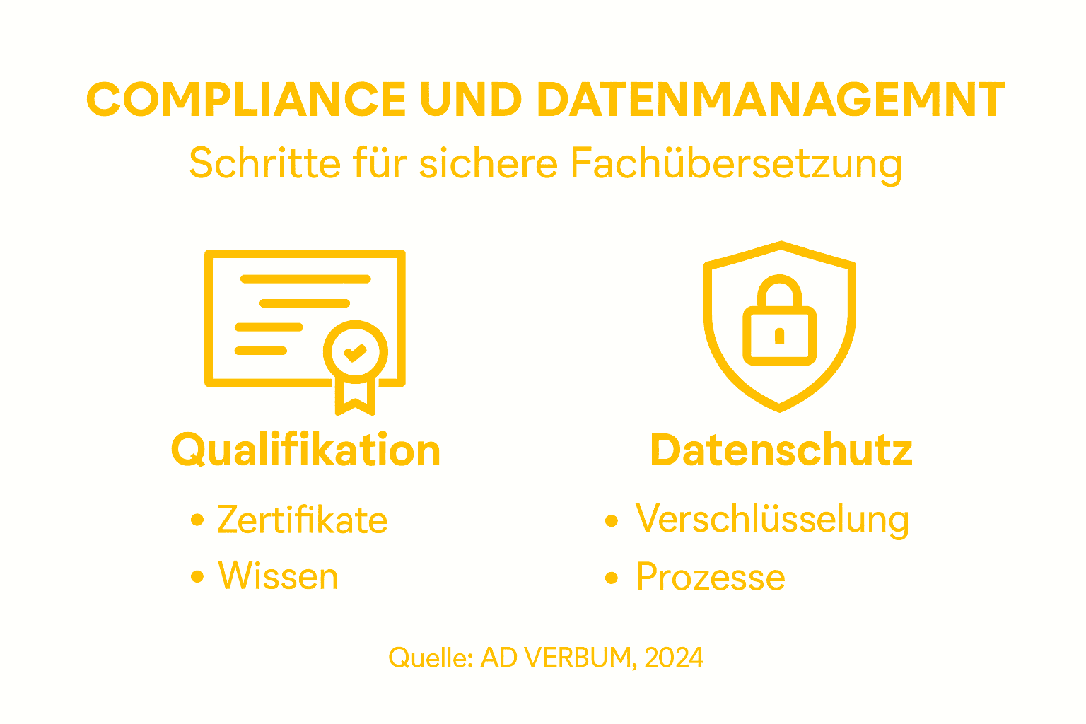 Compliance und Datenmanagement auf einen Blick – Ihre Übersicht als Infografik