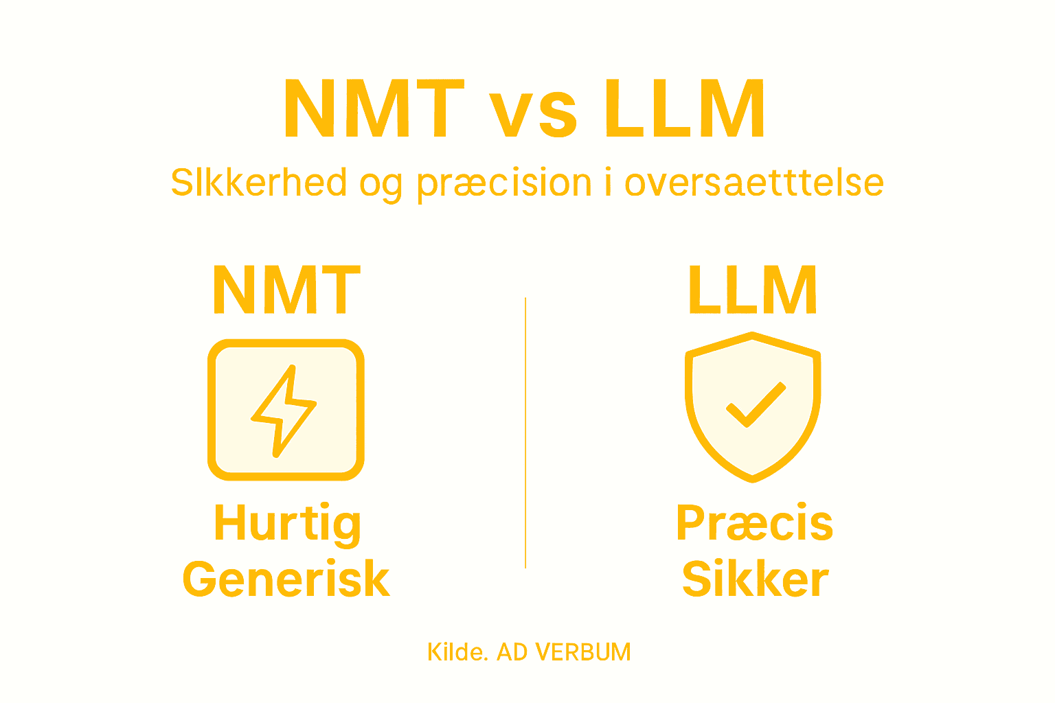 Grafisk oversigt: Sådan fungerer oversættelse med NMT og LLM