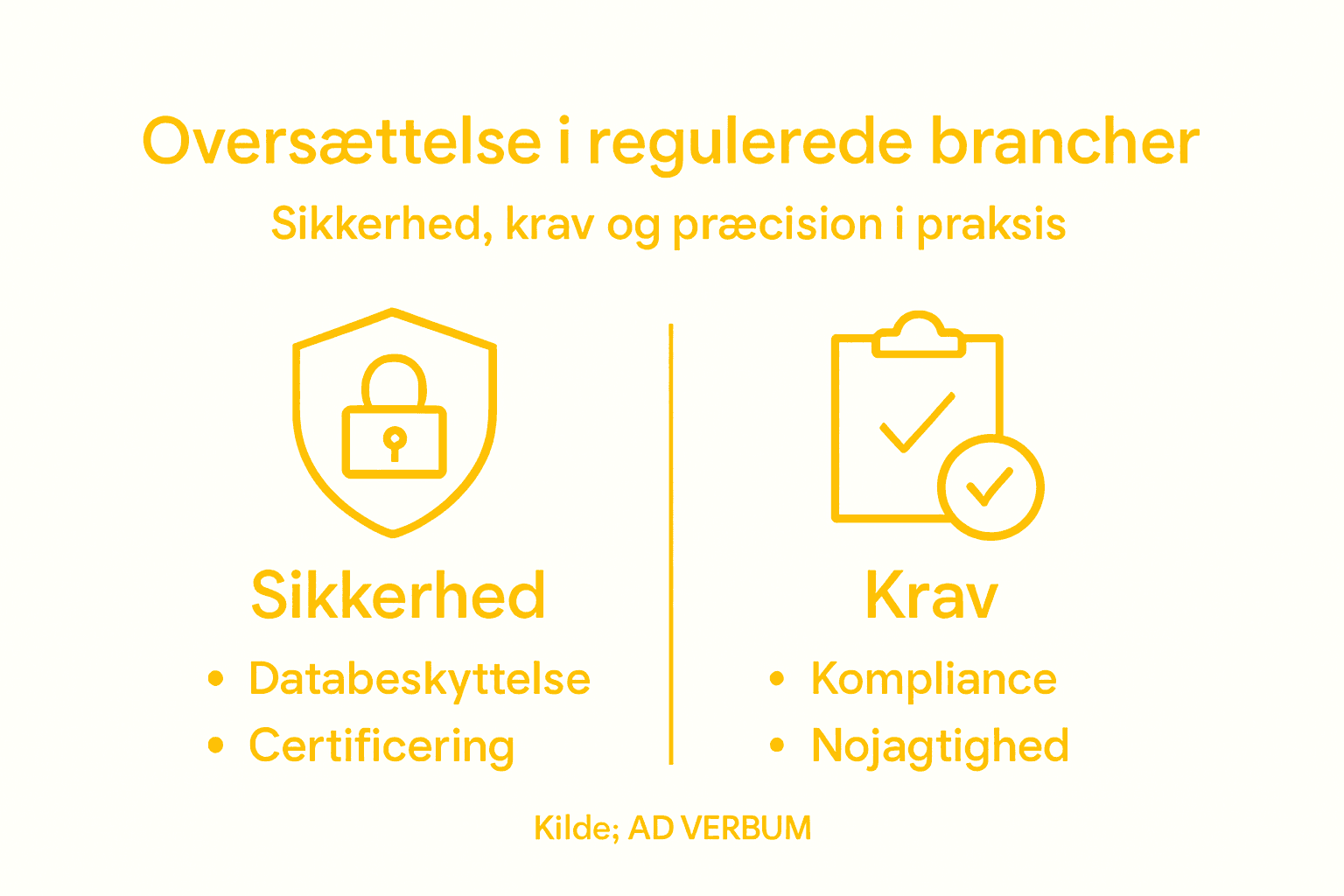 Oversigtsgrafik: Sikkerhed og compliance i oversættelsesarbejdet kort fortalt