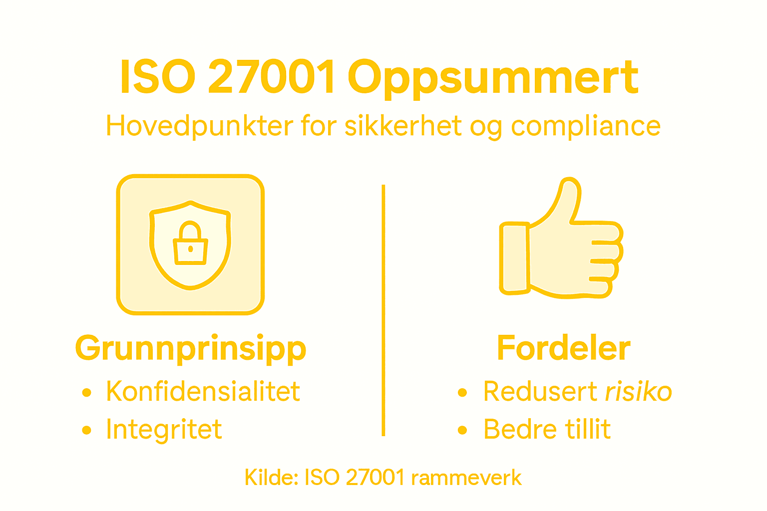 Visuell guide: Slik fungerer ISO 27001