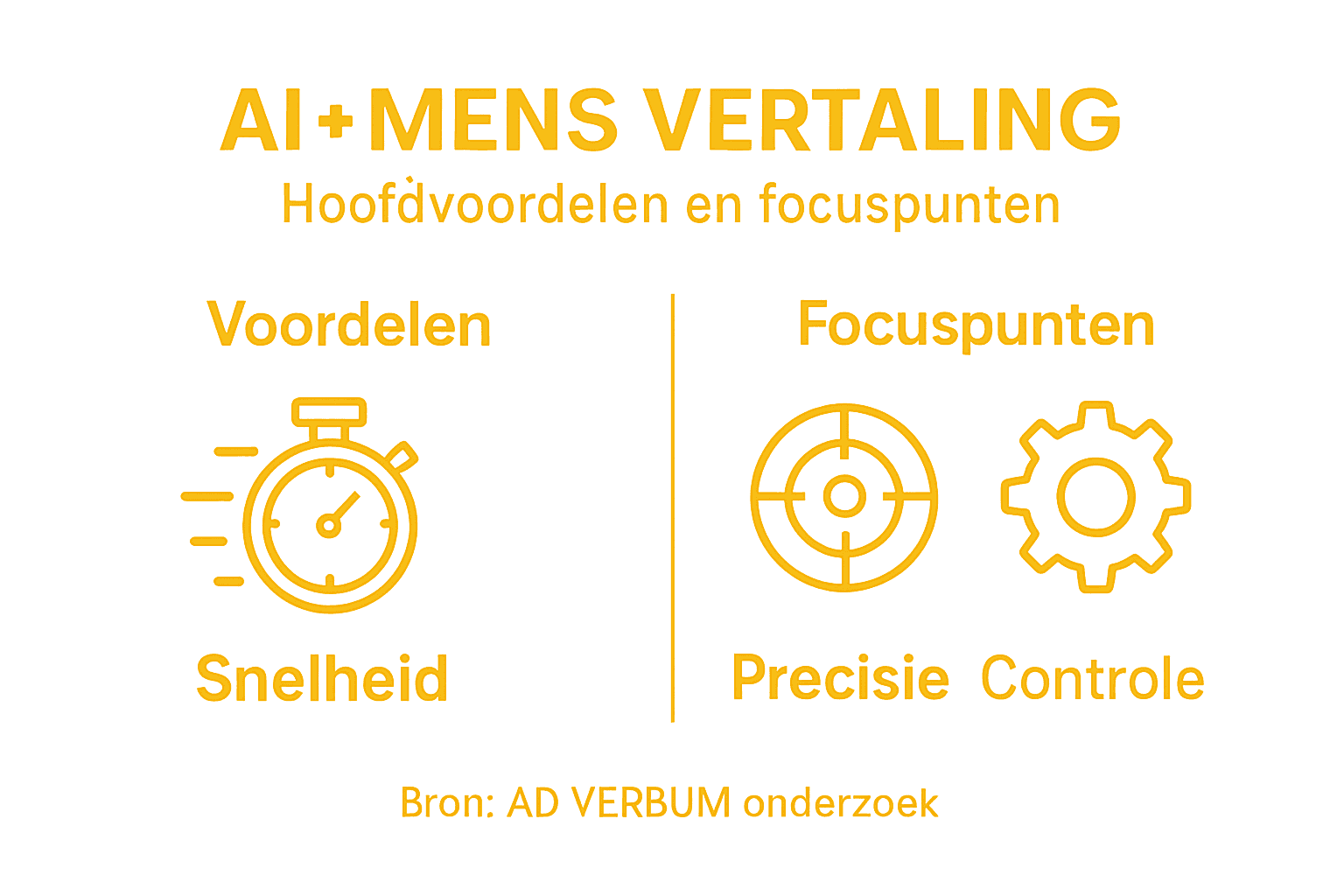 Infographic: de kracht van samenwerking tussen mens en AI bij vertalen