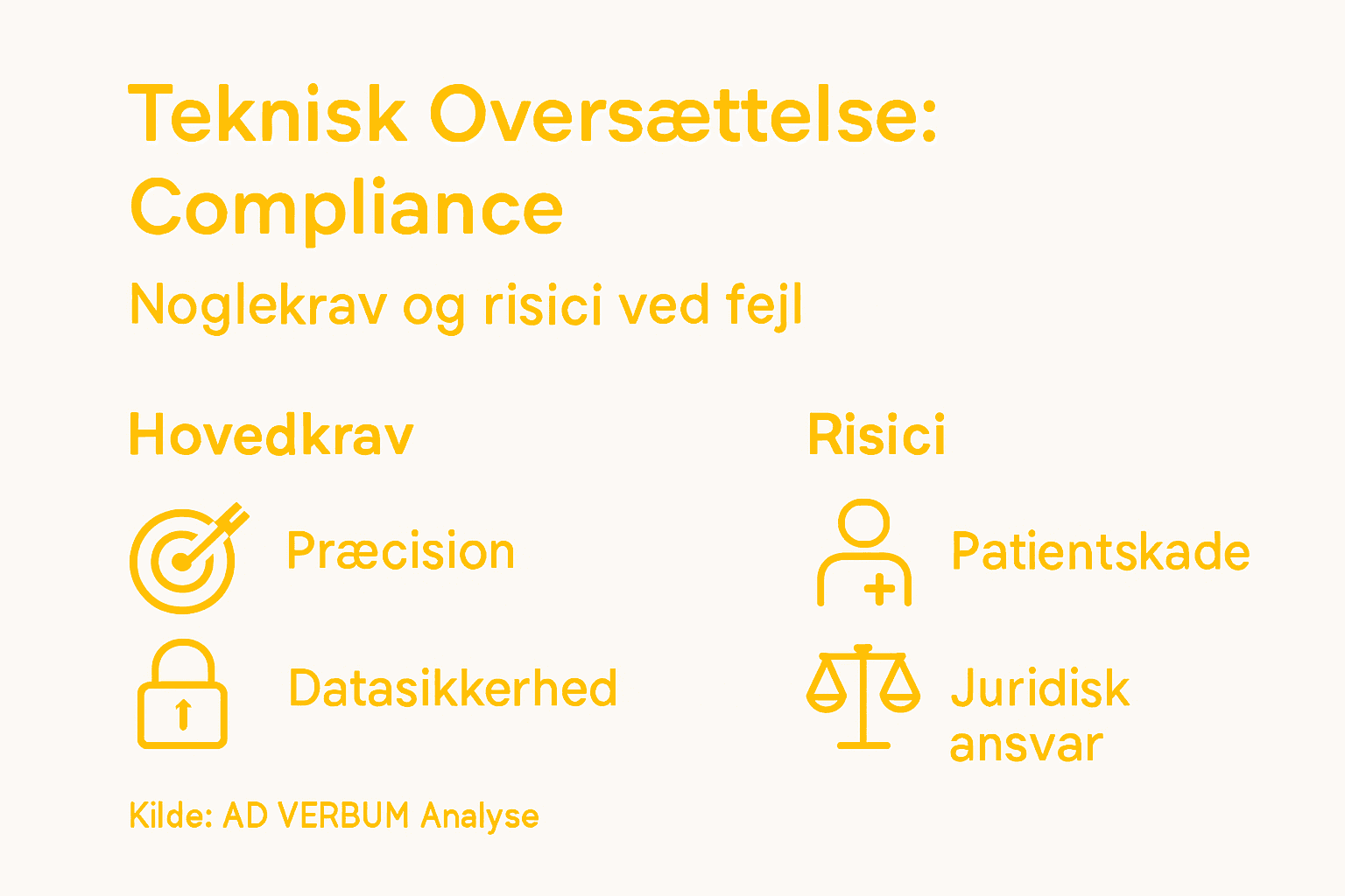 Grafisk oversigt: Vigtige krav og faldgruber ved teknisk oversættelse