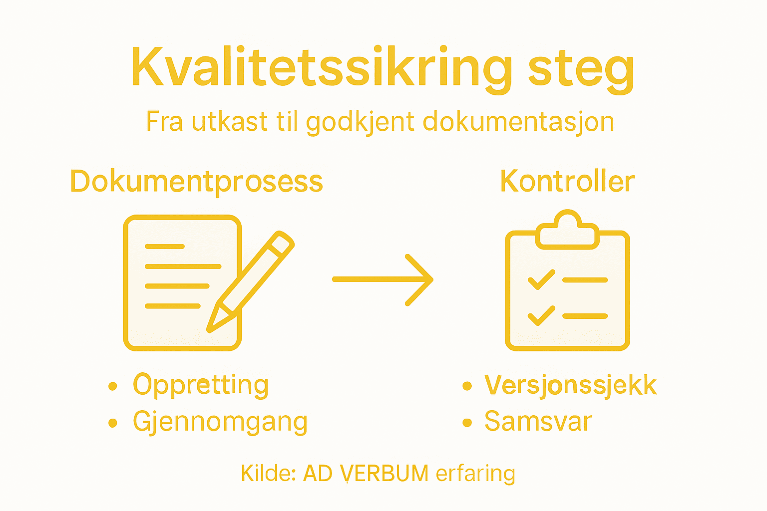 Infografikk: Slik sikrer du kvalitet – trinn for trinn