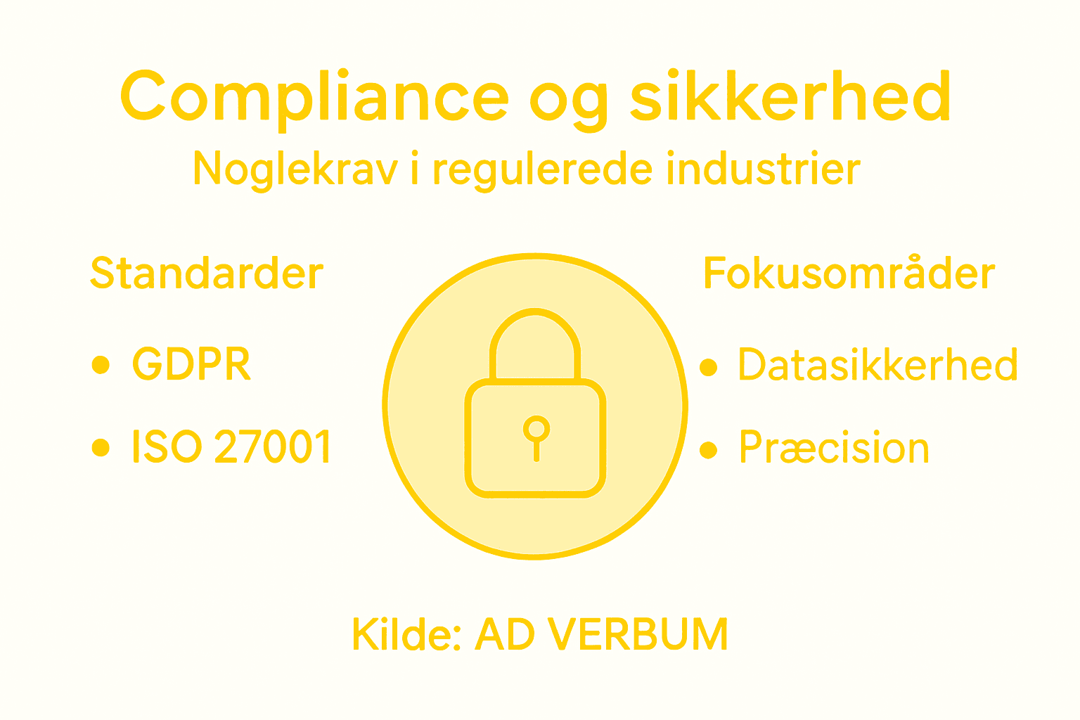 Infografikken giver et overblik over krav til compliance og it-sikkerhed
