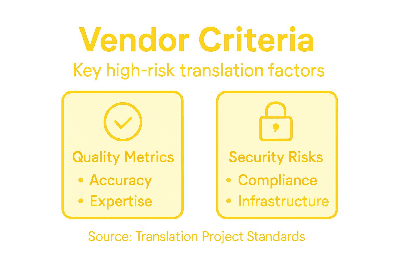 Infographic of high-risk translation vendor criteria